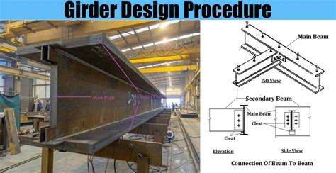 design of steel box girder pdf|designing a steel girder beam.